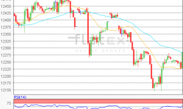 flatex Morning-news DAX update