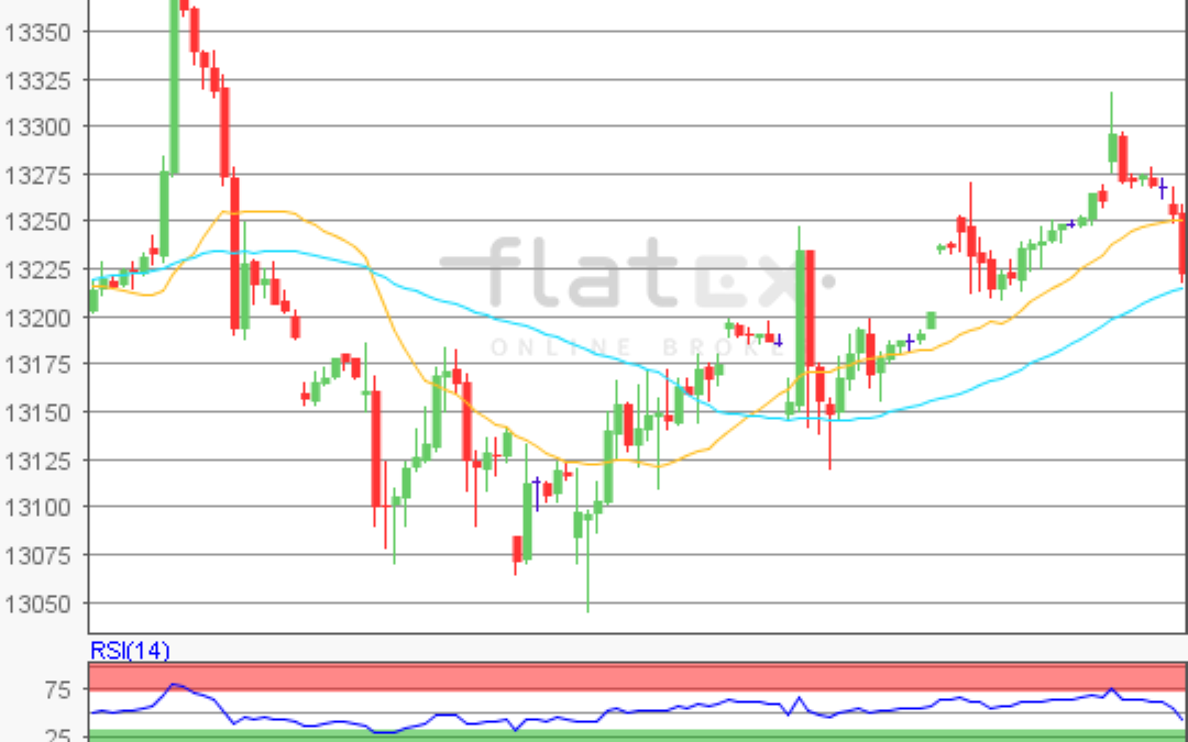flatex Morning-news DAX update