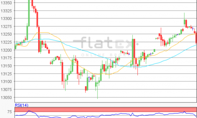 flatex Morning-news DAX update