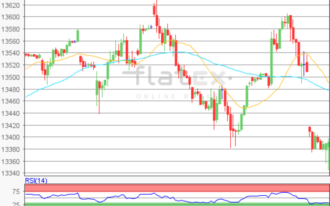 flatex Morning-news DAX update