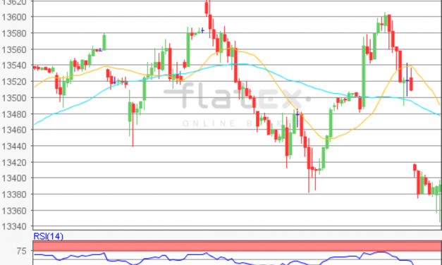 flatex Morning-news DAX update