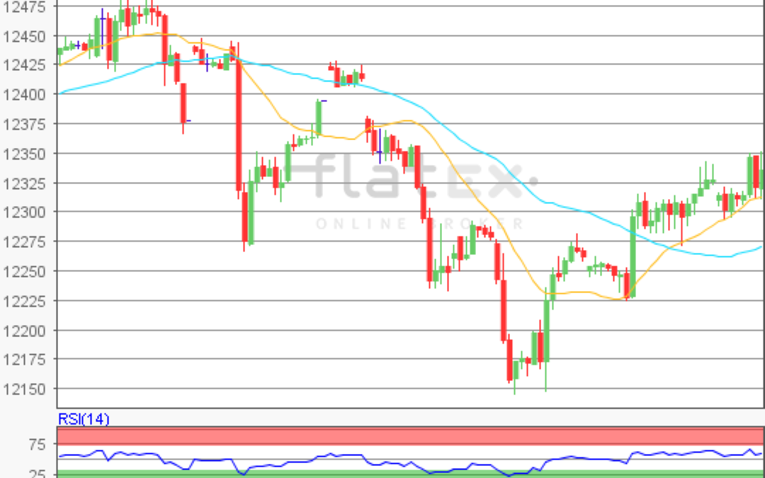 flatex Morning-news DAX update