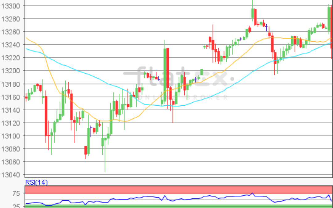 flatex Morning-news DAX update