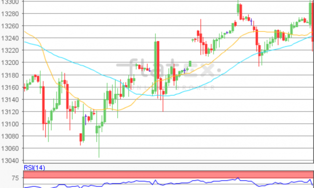 flatex Morning-news DAX update