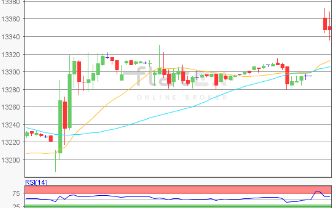 flatex Morning-news DAX update