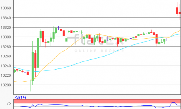 flatex Morning-news DAX update