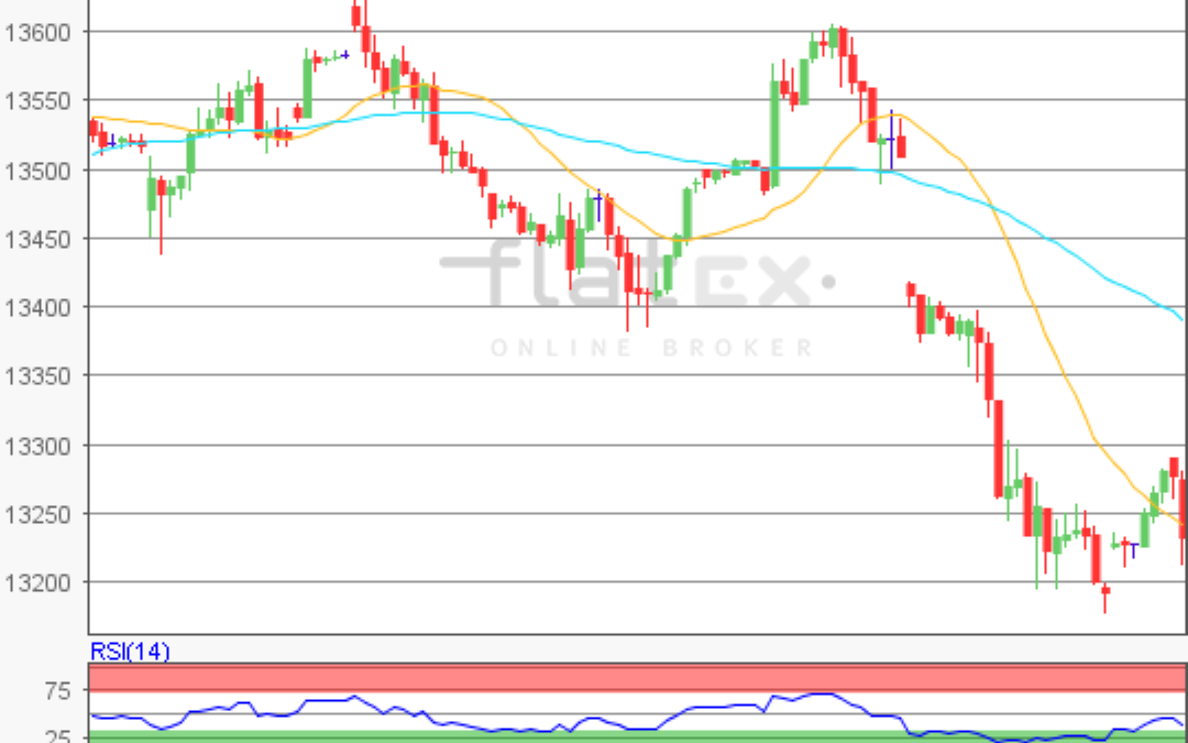 flatex Morning-news DAX update