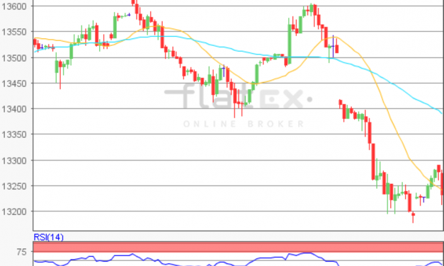 flatex Morning-news DAX update