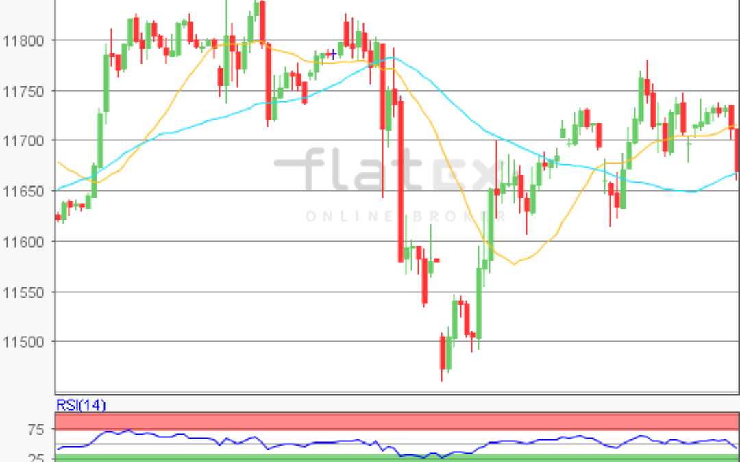 flatex Morning-news DAX update