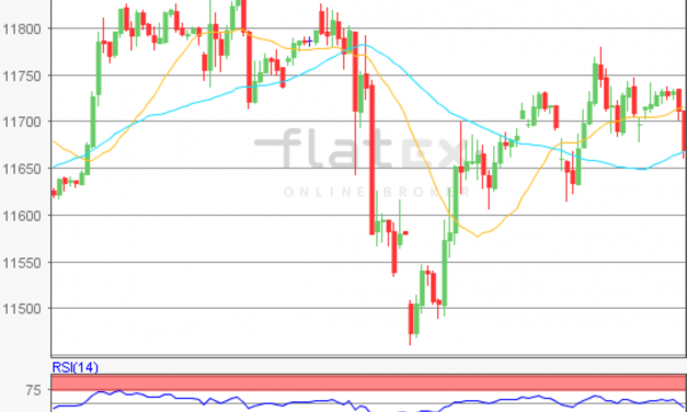 flatex Morning-news DAX update