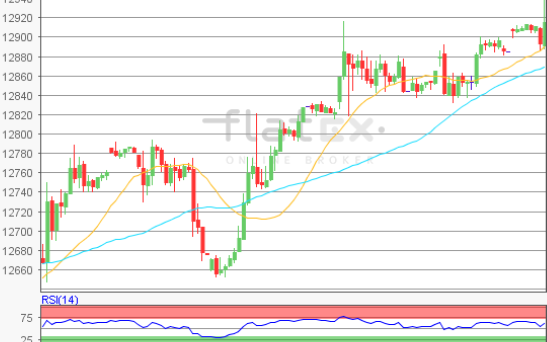 flatex Morning-news DAX update