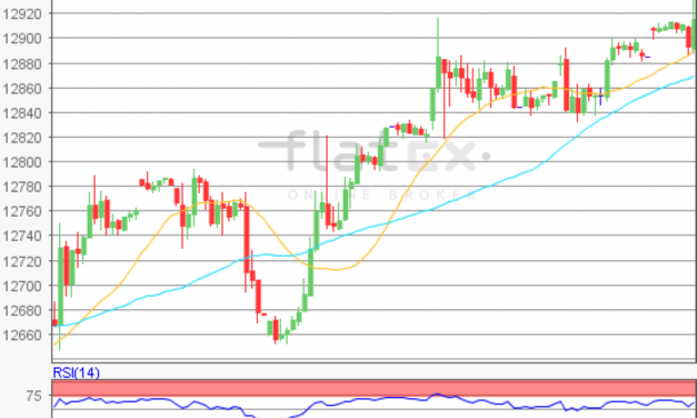 flatex Morning-news DAX update