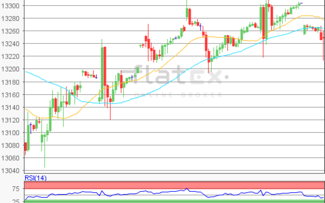 flatex Morning-news DAX update