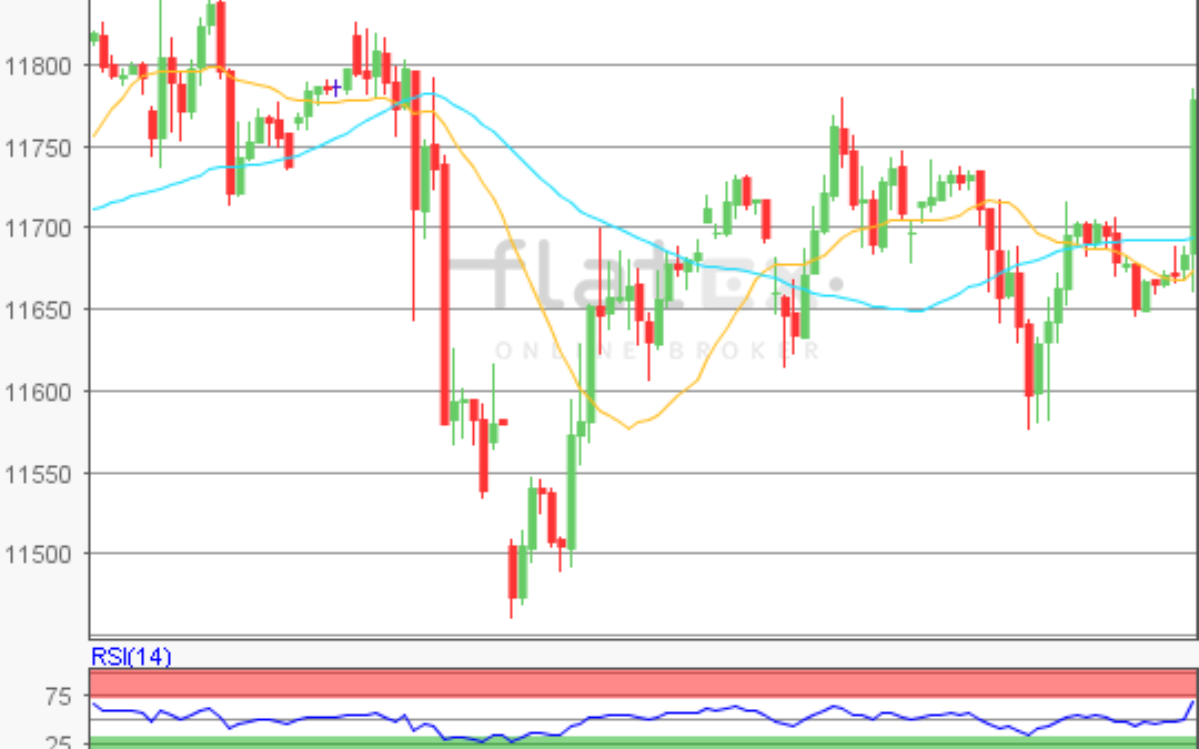 flatex Morning-news DAX update