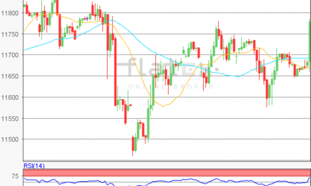 flatex Morning-news DAX update