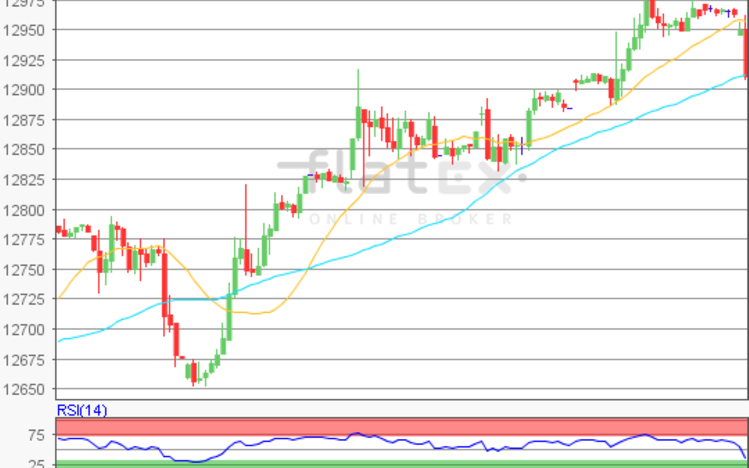 flatex Morning-news DAX update
