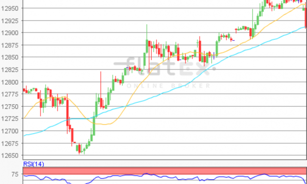 flatex Morning-news DAX update