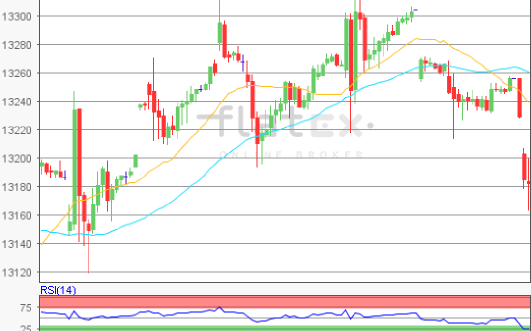 flatex Morning-news DAX update