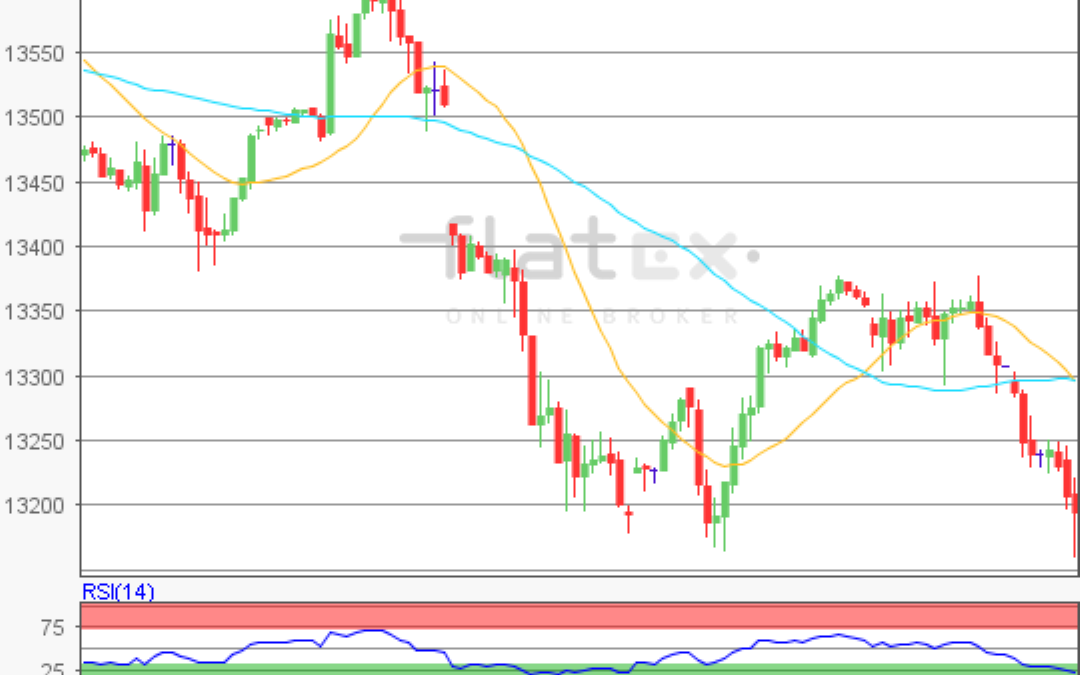 flatex Morning-news DAX update