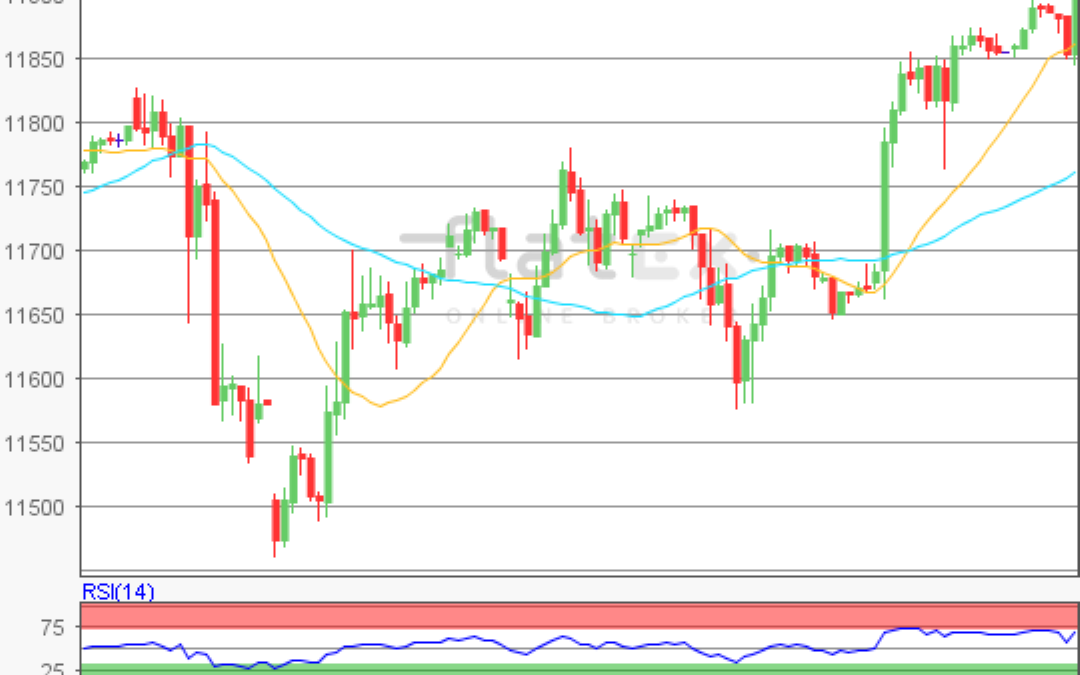 flatex Morning-news DAX update
