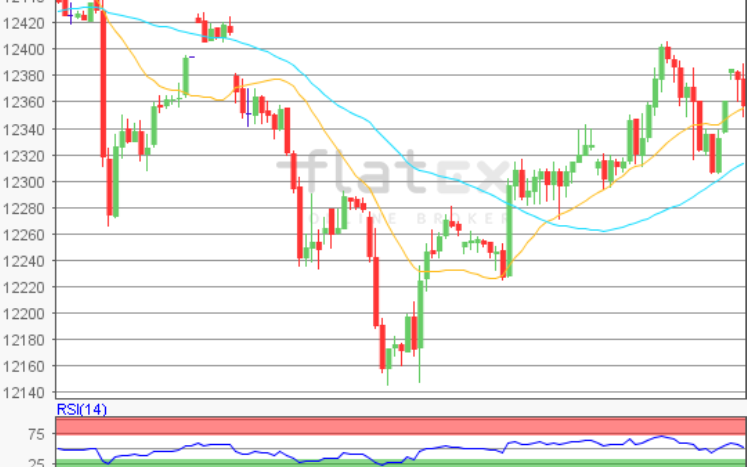 flatex Morning-news DAX update
