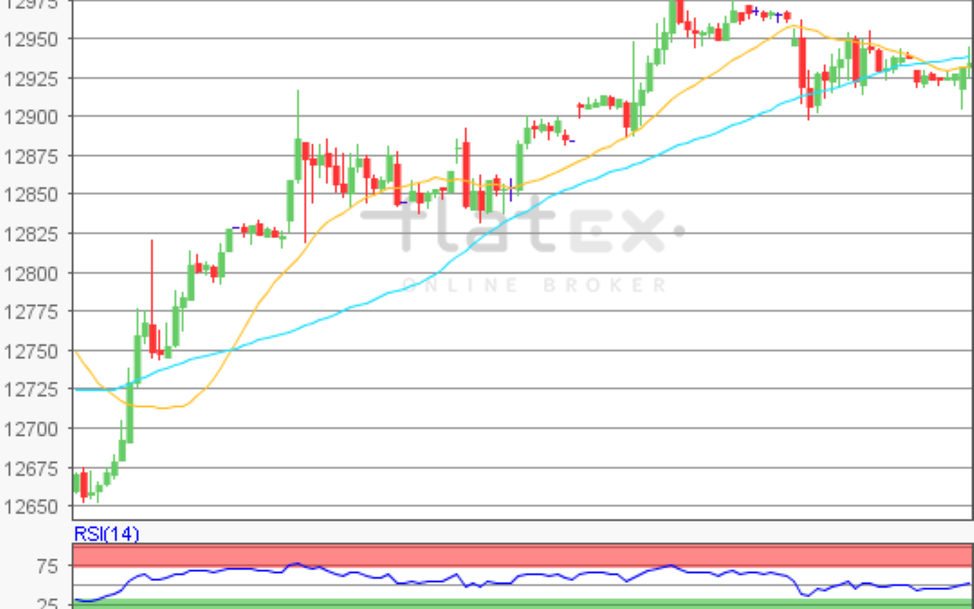 flatex Morning-news DAX update