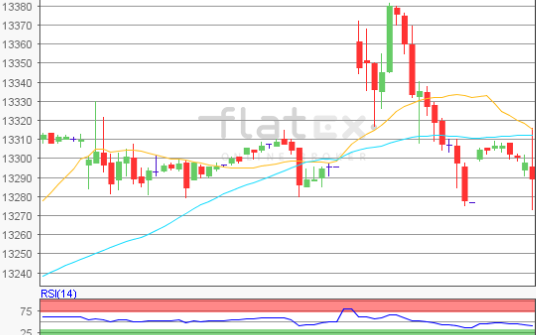 flatex Morning-news DAX update