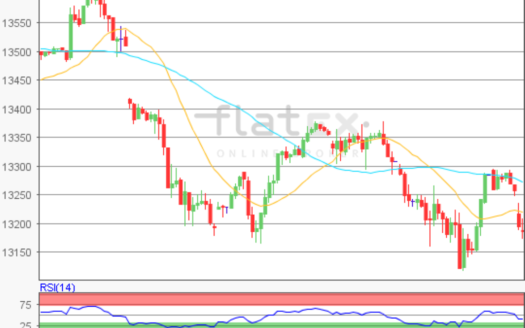 flatex Morning-news DAX update