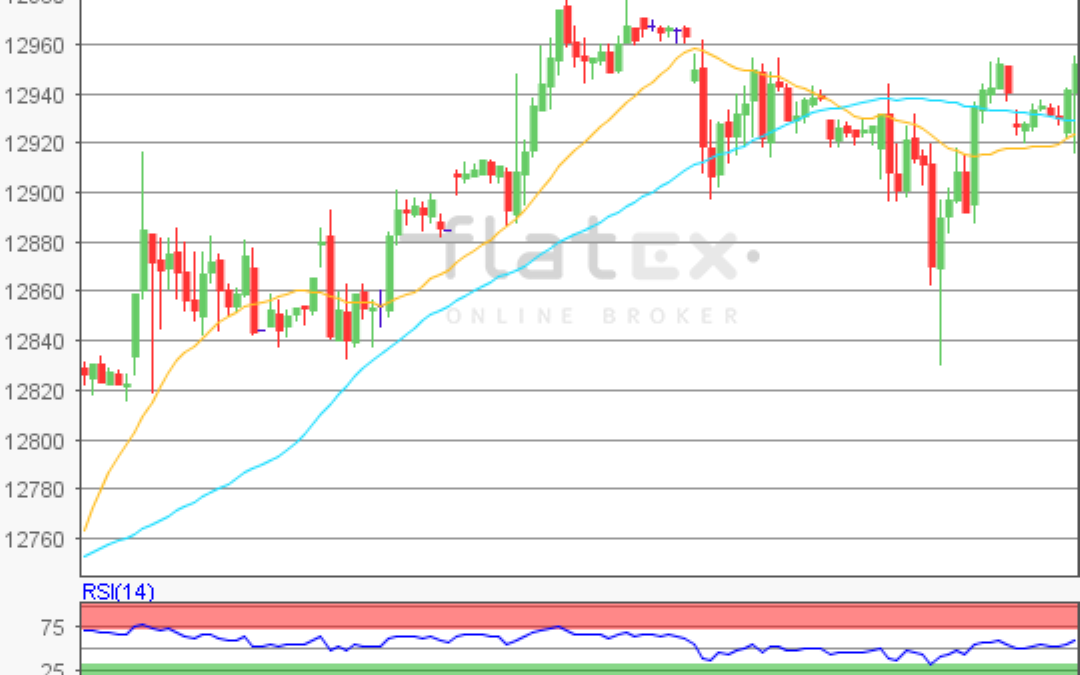 flatex Morning-news DAX update
