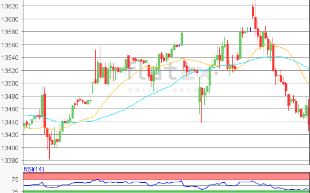 flatex Morning-news DAX update