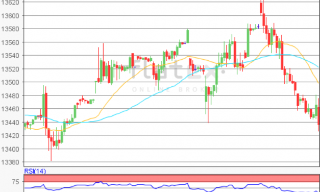 flatex Morning-news DAX update