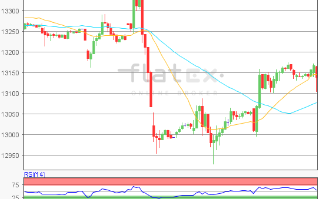 flatex Morning-news DAX update