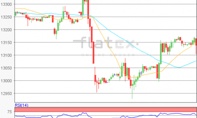 flatex Morning-news DAX update