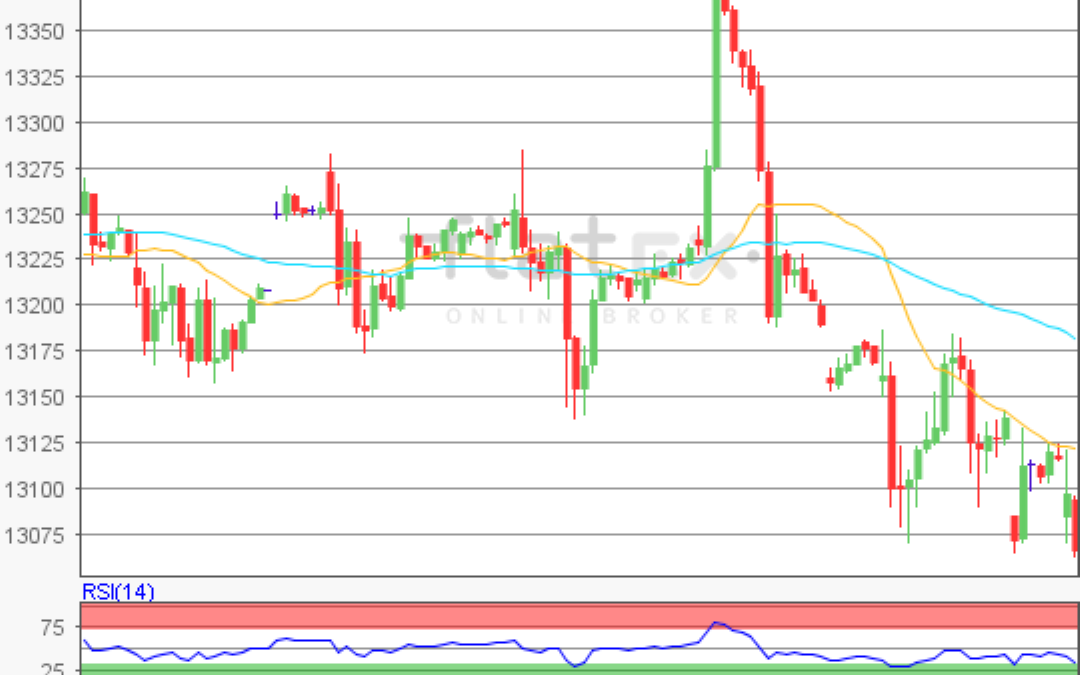 flatex Morning-news DAX update
