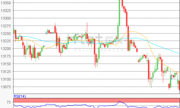 flatex Morning-news DAX update
