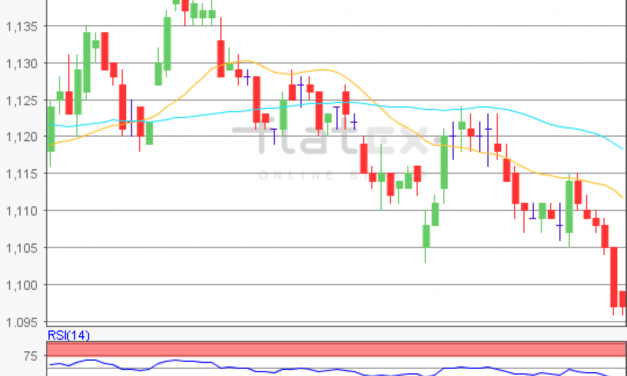 flatex Morning-news EUR/USD