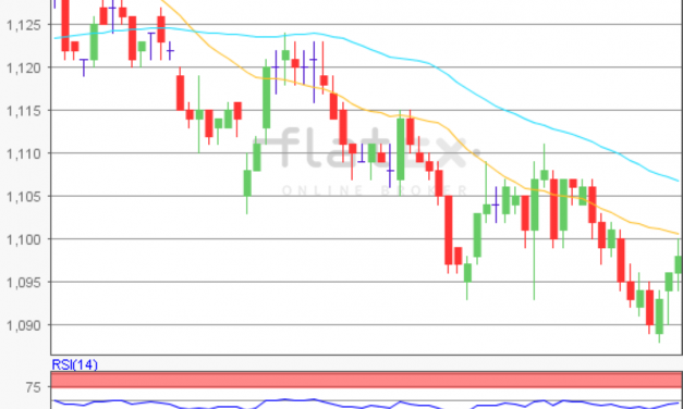 flatex Morning-news EUR/USD