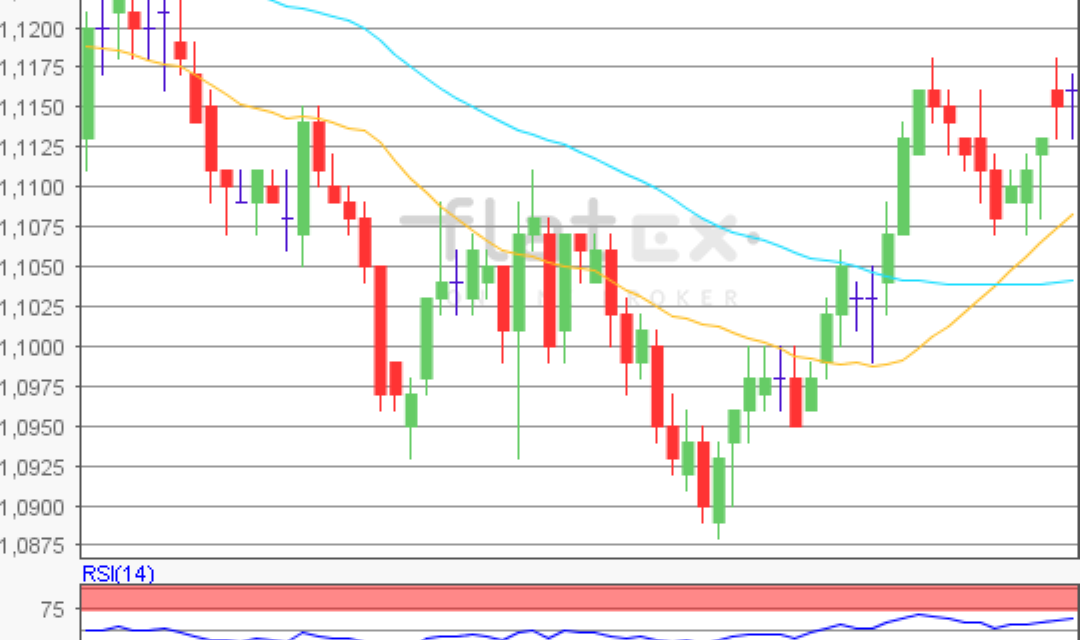 flatex Morning-news EUR/USD