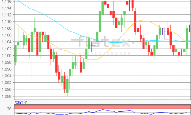 flatex Morning-news EUR/USD