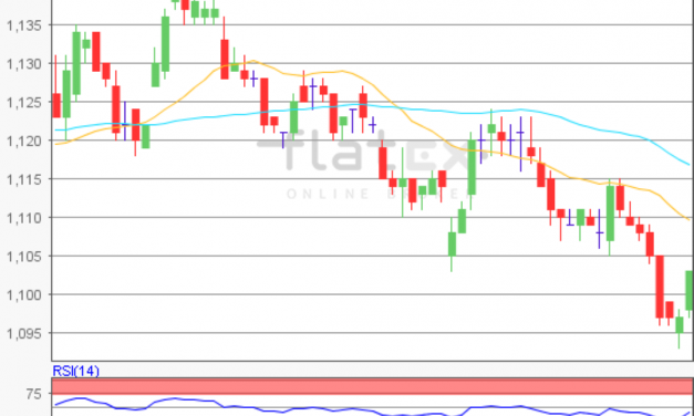 flatex Morning-news EUR/USD