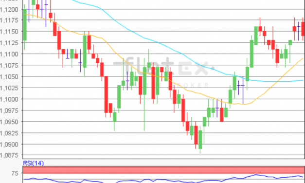 flatex Morning-news EUR/USD