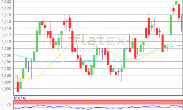 flatex Morning-news EUR/USD