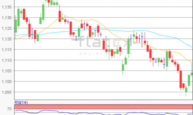 flatex Morning-news EUR/USD