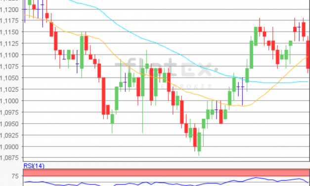flatex Morning-news EUR/USD