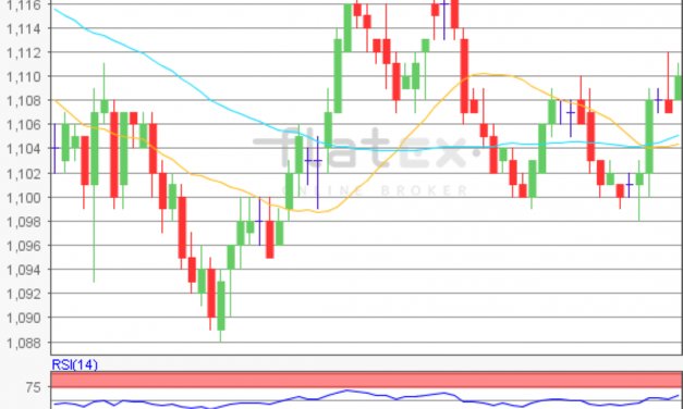 flatex Morning-news EUR/USD