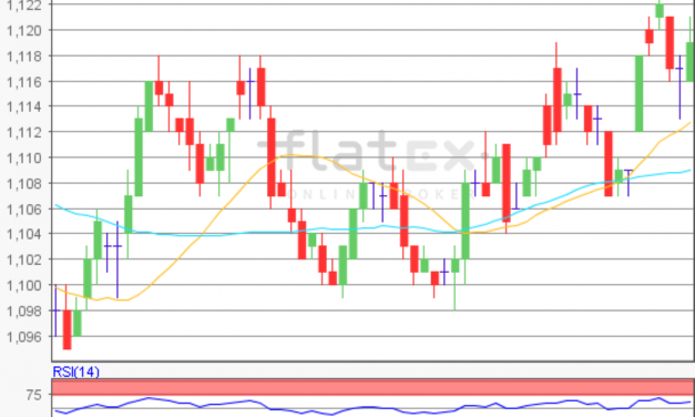 flatex Morning-news EUR/USD