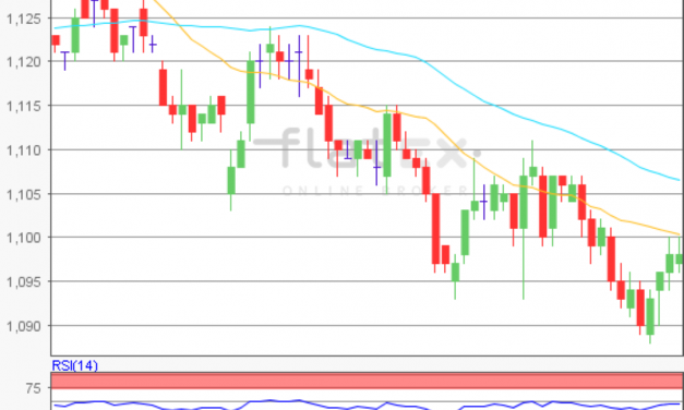 flatex Morning-news EUR/USD