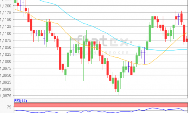 flatex Morning-news EUR/USD