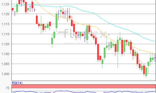 flatex Morning-news EUR/USD