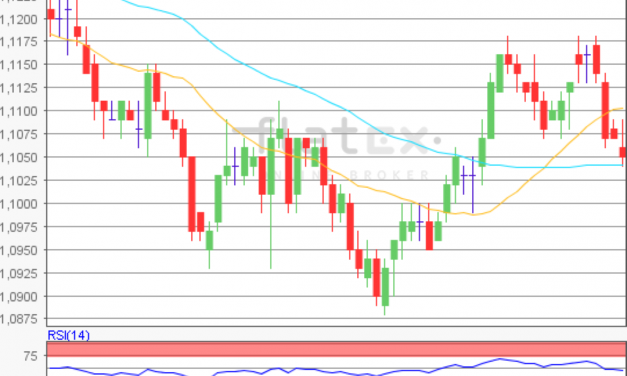 flatex Morning-news EUR/USD